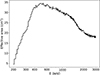 Thumbnail: Fig. 3. Refer to the following caption and surrounding text.