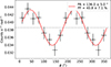 Thumbnail: Fig. 4. Refer to the following caption and surrounding text.