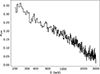 Thumbnail: Fig. 5. Refer to the following caption and surrounding text.