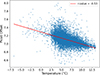 Thumbnail: Fig. 7. Refer to the following caption and surrounding text.