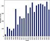 Thumbnail: Fig. 8. Refer to the following caption and surrounding text.