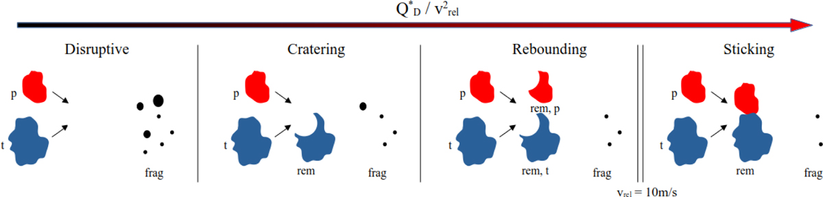 Fig. 2 Refer to the following caption and surrounding text.