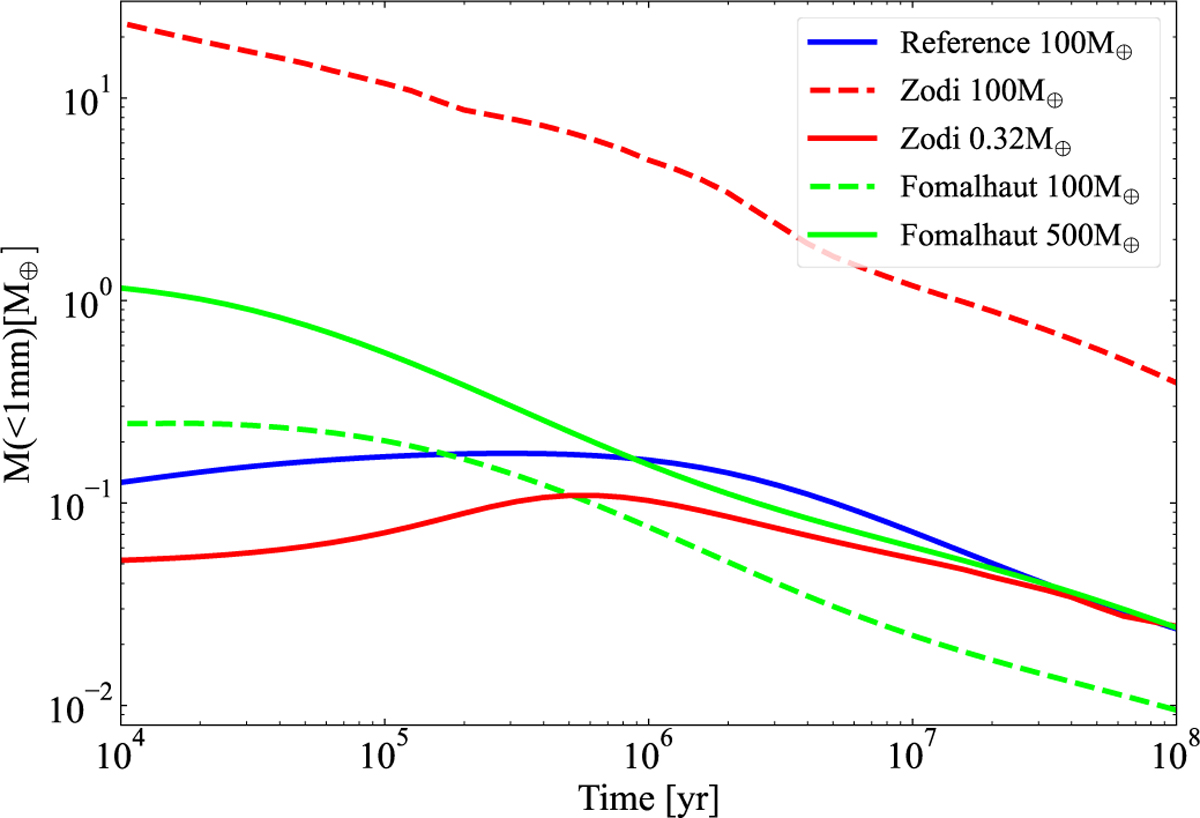 Fig. 3 Refer to the following caption and surrounding text.
