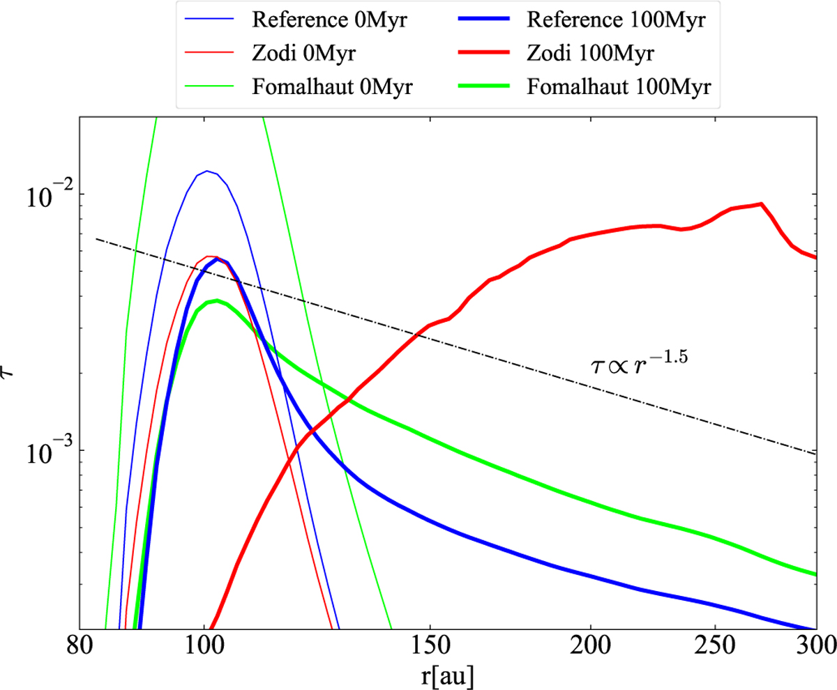 Fig. 6 Refer to the following caption and surrounding text.