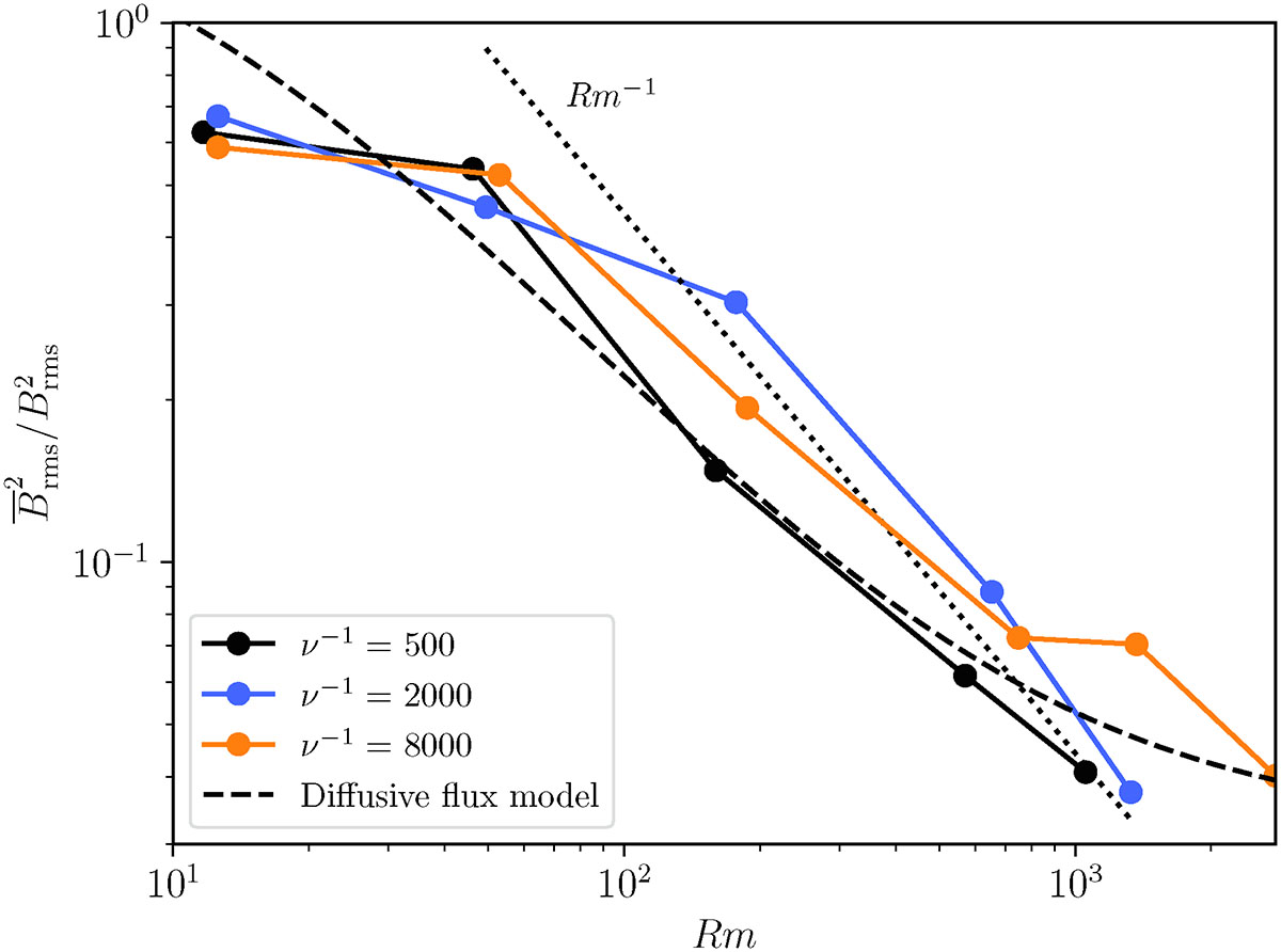 Fig. D.3. Refer to the following caption and surrounding text.