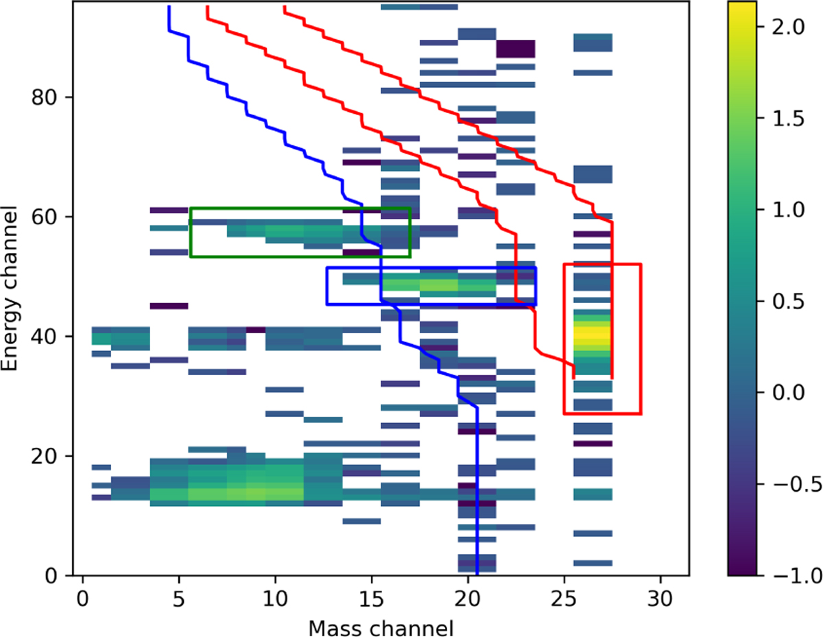 Fig. 2 Refer to the following caption and surrounding text.