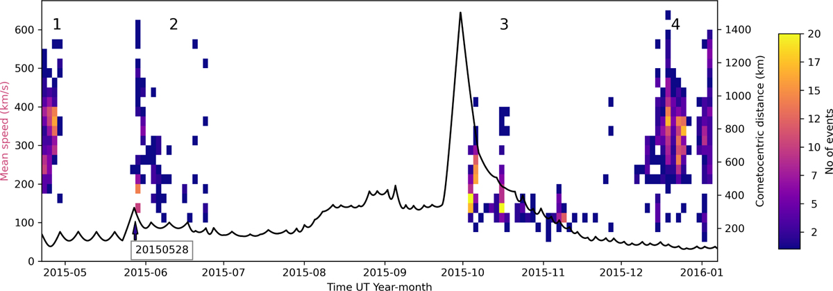 Fig. 3 Refer to the following caption and surrounding text.