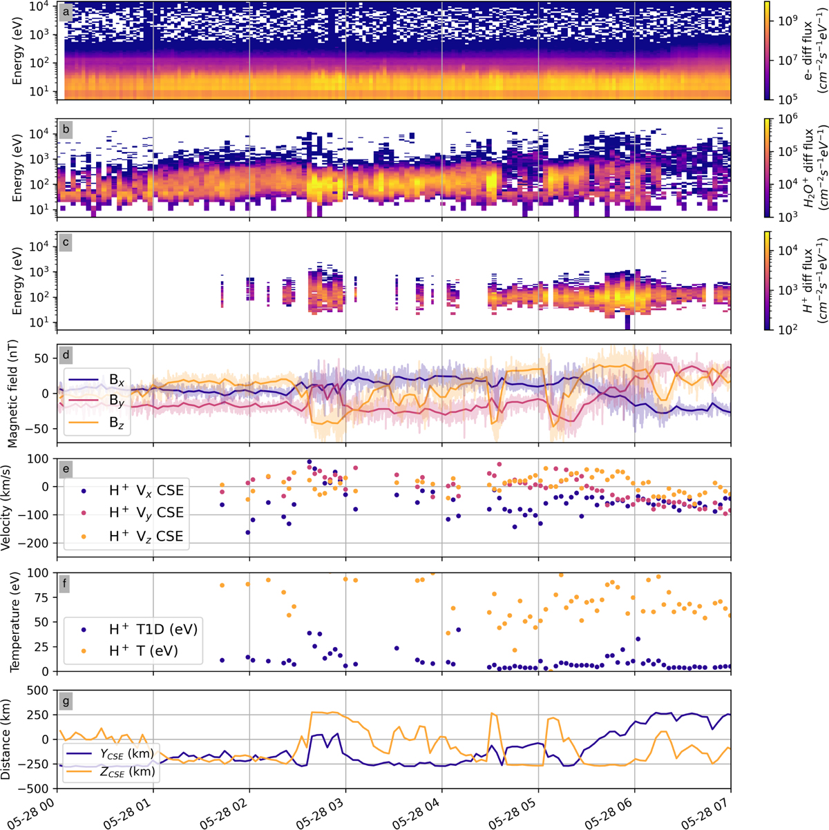 Fig. 4 Refer to the following caption and surrounding text.