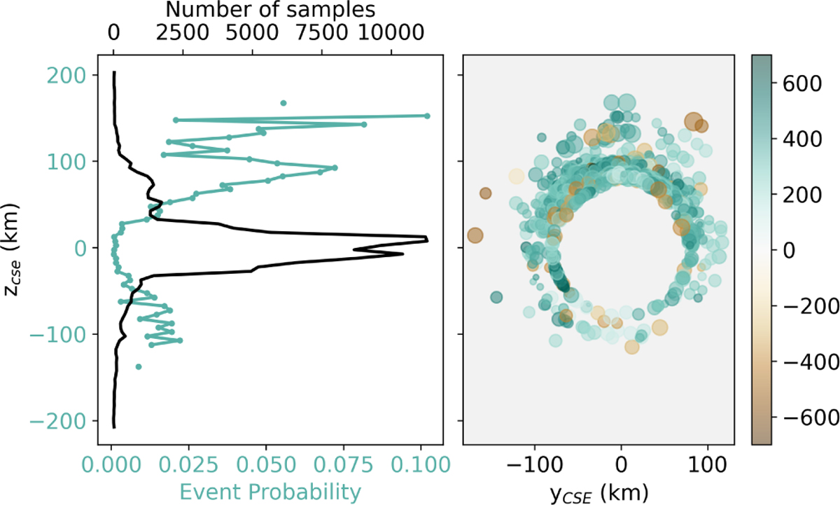 Fig. 8 Refer to the following caption and surrounding text.