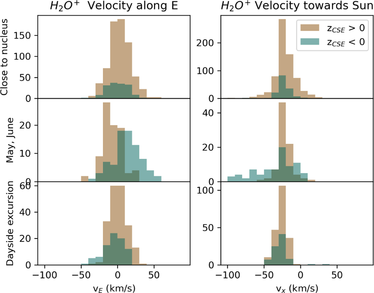 Fig. 9 Refer to the following caption and surrounding text.