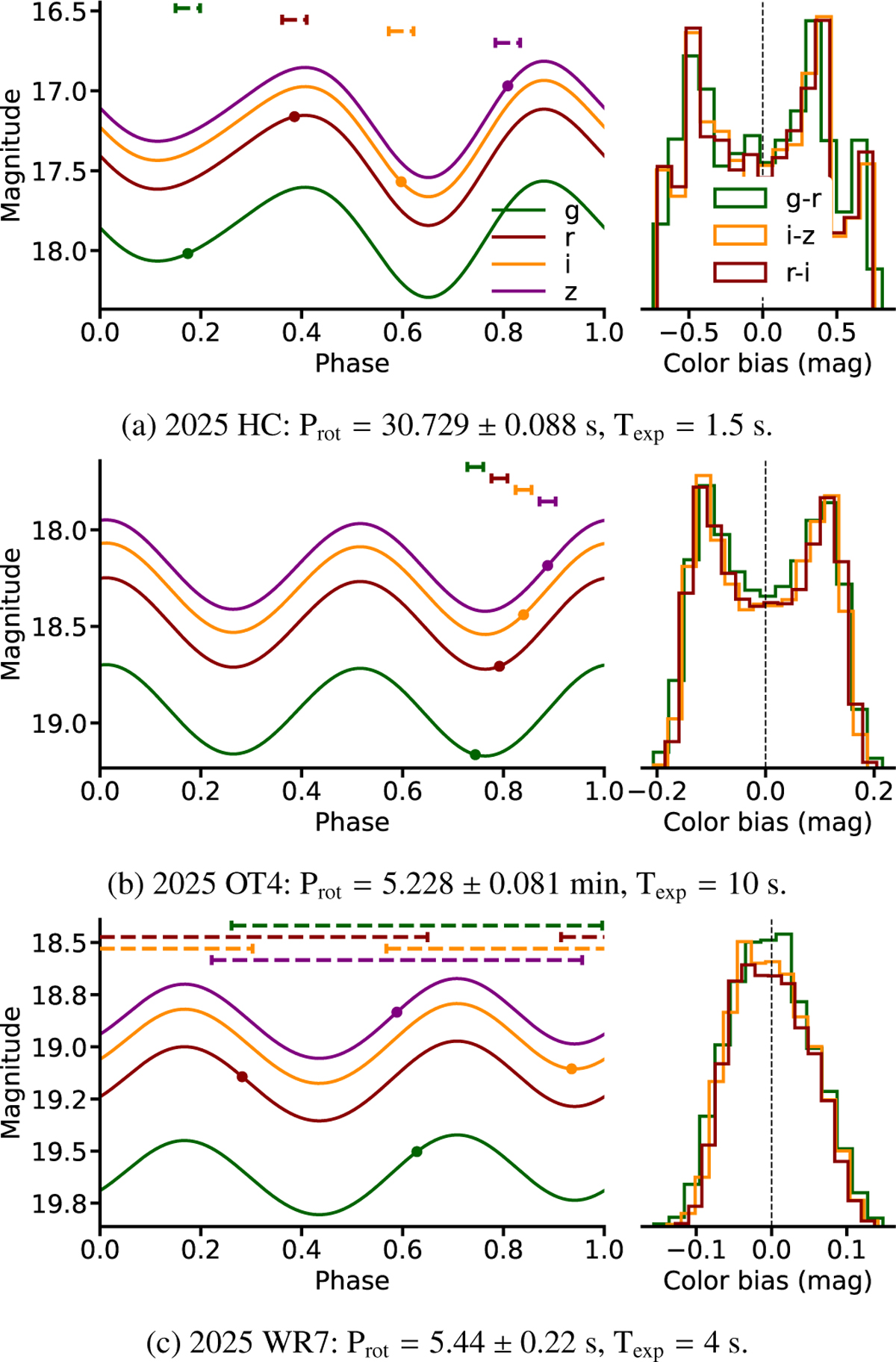 Fig. 5 Refer to the following caption and surrounding text.