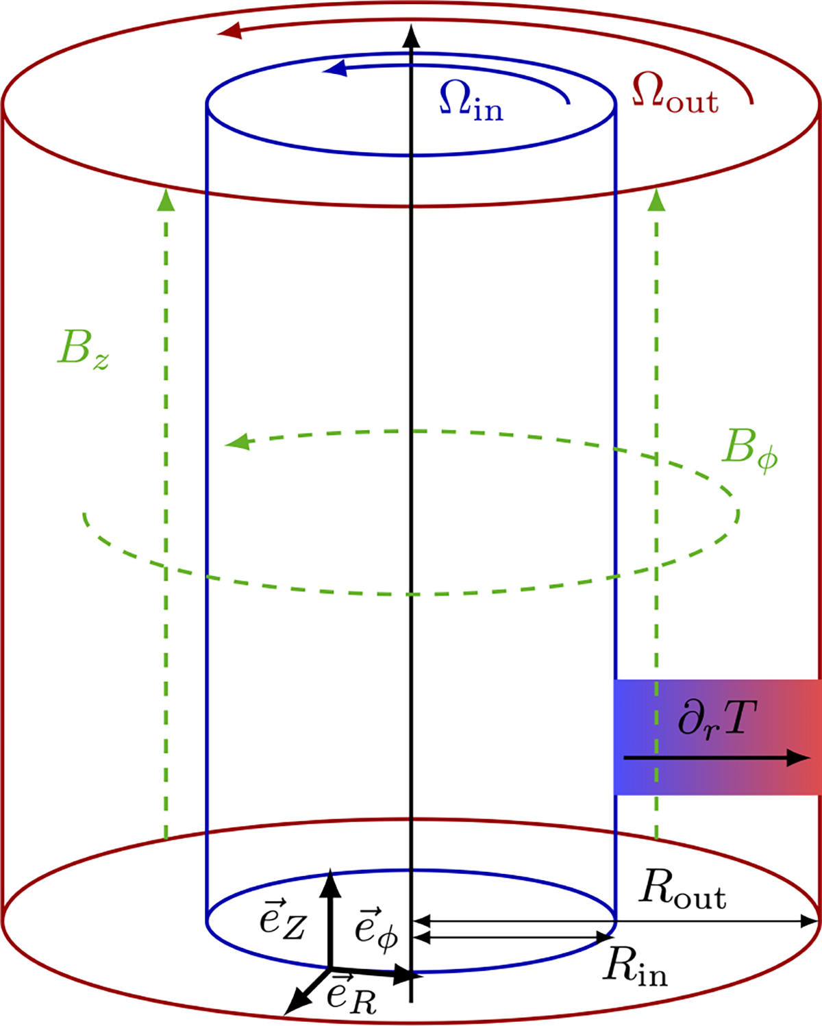 Fig. D.1. Refer to the following caption and surrounding text.