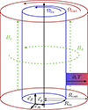 Thumbnail: Fig. D.1. Refer to the following caption and surrounding text.
