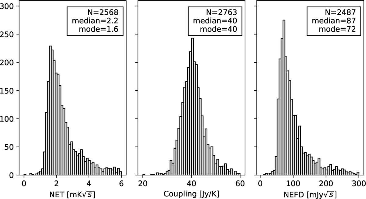 Fig. 15 Refer to the following caption and surrounding text.