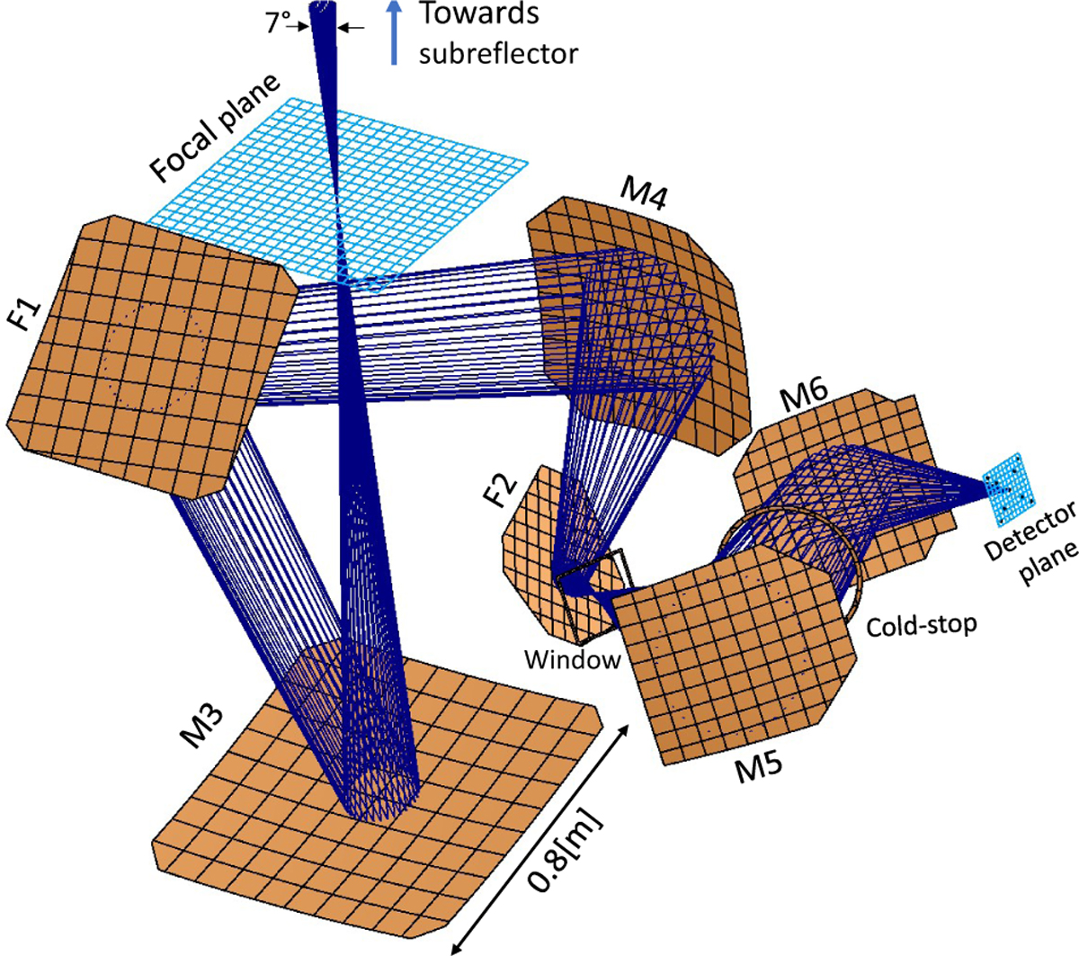 Fig. 4 Refer to the following caption and surrounding text.