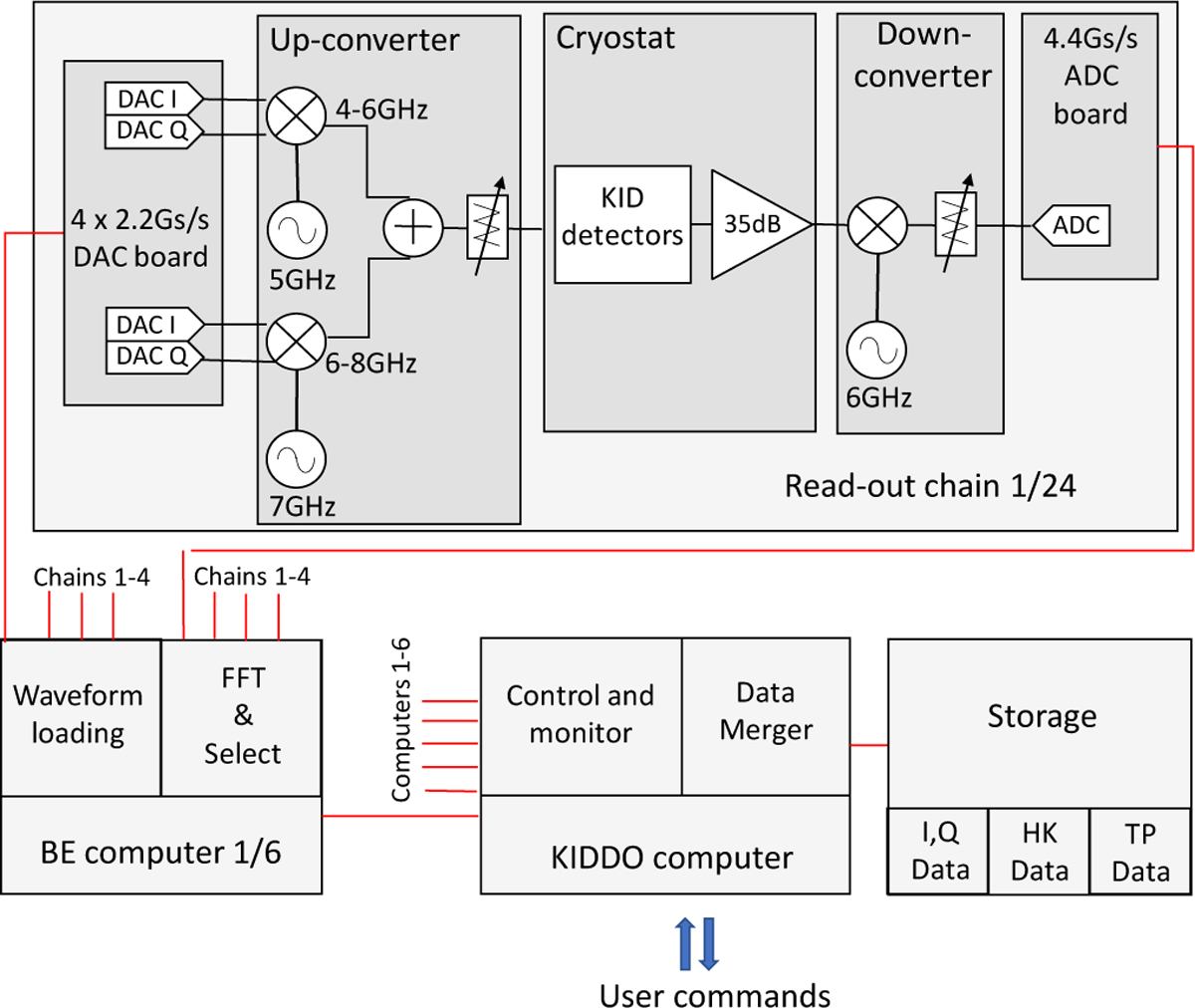 Fig. 6 Refer to the following caption and surrounding text.