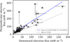 Thumbnail: Fig. 10 Refer to the following caption and surrounding text.