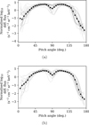 Thumbnail: Fig. 11 Refer to the following caption and surrounding text.