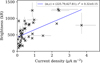 Thumbnail: Fig. 13 Refer to the following caption and surrounding text.