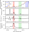 Thumbnail: Fig. E.6 Refer to the following caption and surrounding text.