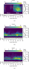 Thumbnail: Fig. 2 Refer to the following caption and surrounding text.