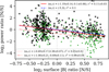 Thumbnail: Fig. 5 Refer to the following caption and surrounding text.