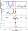 Thumbnail: Fig. 7 Refer to the following caption and surrounding text.
