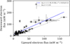 Thumbnail: Fig. 9 Refer to the following caption and surrounding text.