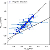 Thumbnail: Fig. 10. Refer to the following caption and surrounding text.