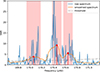 Thumbnail: Fig. A.3. Refer to the following caption and surrounding text.