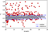 Thumbnail: Fig. 2. Refer to the following caption and surrounding text.