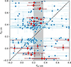 Thumbnail: Fig. 9. Refer to the following caption and surrounding text.