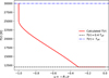 Thumbnail: Fig. 1 Refer to the following caption and surrounding text.