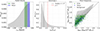 Thumbnail: Fig. 3. Refer to the following caption and surrounding text.