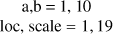 Mathematical equation: $\begin{gathered} a, b=1,10 \\ \text {loc, scale}=1,19 \end{gathered}$