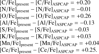 Mathematical equation: \begin{array}{l}{\rm [C/Fe]}_{\rm present}-{\rm [C/Fe]}_{\rm ASPCAP}=+0.20\\{\rm [N/Fe]}_{\rm present}-{\rm [N/Fe]}_{\rm ASPCAP}=-0.01\\{\rm [O/Fe]}_{\rm present}-{\rm [O/Fe]}_{\rm ASPCAP}=+0.26\\{\rm [Al/Fe]}_{\rm present}-{\rm [Al/Fe]}_{\rm ASPCAP}=-0.13\\{\rm [S/Fe]}_{\rm present}-{\rm [S/Fe]}_{\rm ASPCAP}=-0.03\\{\rm [K/Fe]}_{\rm present}-{\rm [K/Fe]}_{\rm ASPCAP}=+0.03\\{\rm [Mn/Fe]}_{\rm present}-{\rm [Mn/Fe]}_{\rm ASPCAP}=+0.04\\{\rm [Ce/Fe]}_{\rm present}-{\rm [Ce/Fe]}_{\rm ASPCAP}=+0.25.\end{array}