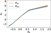 Thumbnail: Fig. 2. Refer to the following caption and surrounding text.