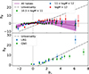 Thumbnail: Fig. 3. Refer to the following caption and surrounding text.