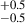 Mathematical equation: $ ^{+0.5}_{-0.5} $