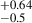 Mathematical equation: $ ^{+0.64}_{-0.5} $