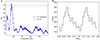 Thumbnail: Fig. 2. Refer to the following caption and surrounding text.