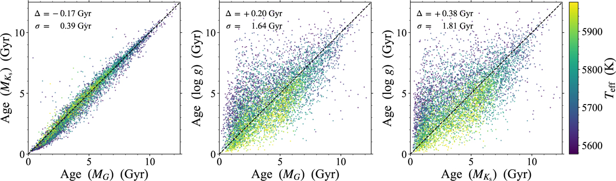 Fig. 5 Refer to the following caption and surrounding text.