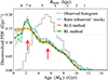 Thumbnail: Fig. 1. Refer to the following caption and surrounding text.