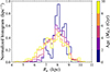 Thumbnail: Fig. 2. Refer to the following caption and surrounding text.