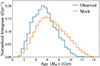 Thumbnail: Fig. B.1. Refer to the following caption and surrounding text.