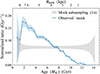 Thumbnail: Fig. C.1. Refer to the following caption and surrounding text.