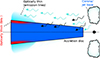 Thumbnail: Fig. 7. Refer to the following caption and surrounding text.