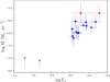 Thumbnail: Fig. 1 Refer to the following caption and surrounding text.