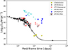 Thumbnail: Fig. 1. Refer to the following caption and surrounding text.
