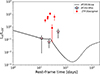 Thumbnail: Fig. 2. Refer to the following caption and surrounding text.